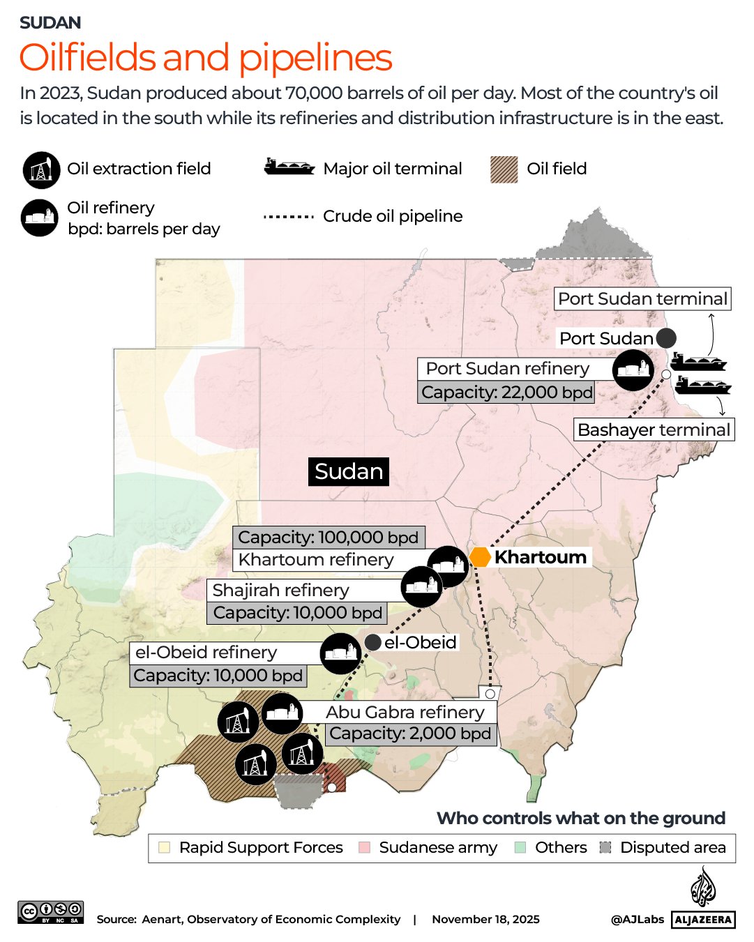 Энергетическая отрасль Судана