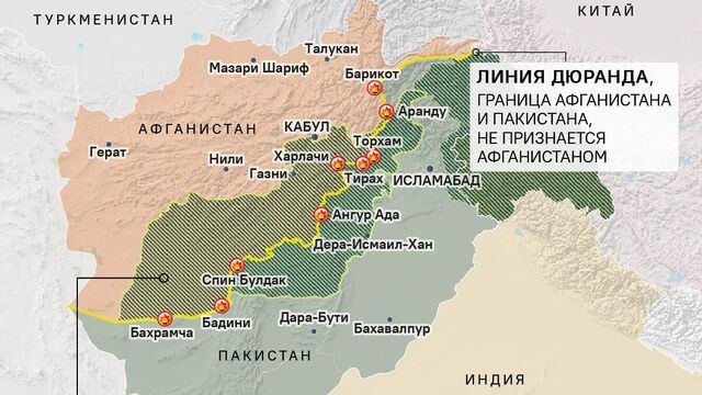 «Линия Дюранда»