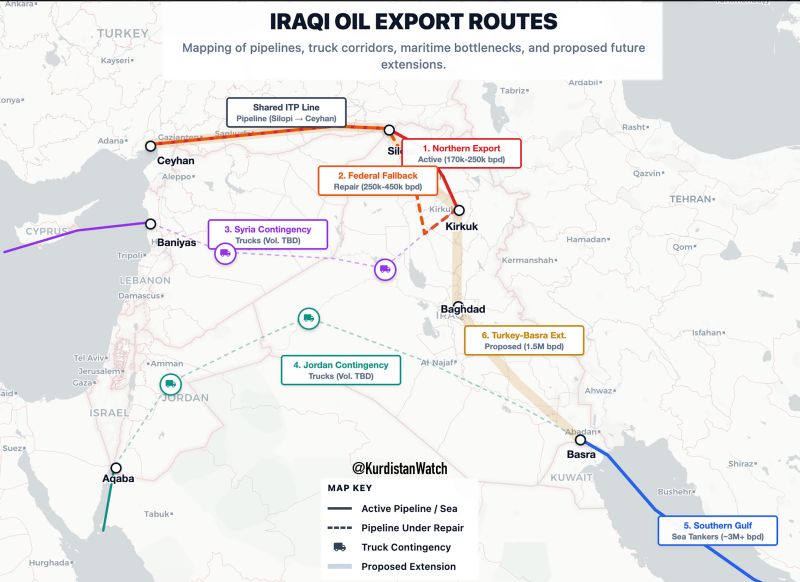 Нефтепровод к Джейхану и нефтепроводный проект к Акабе